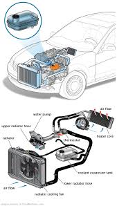 See C2A04 repair manual